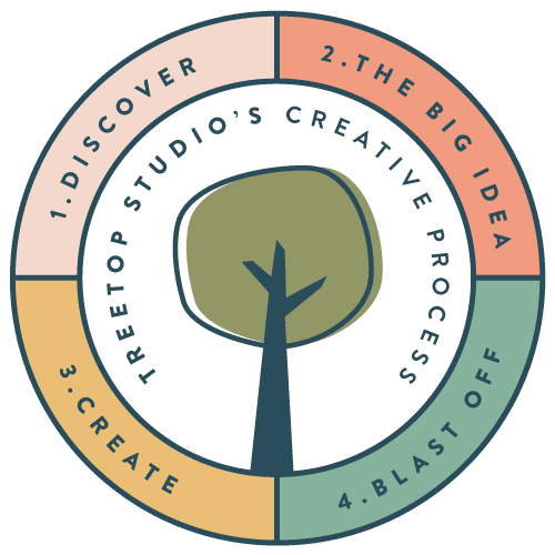 Treetop Studio Creative process